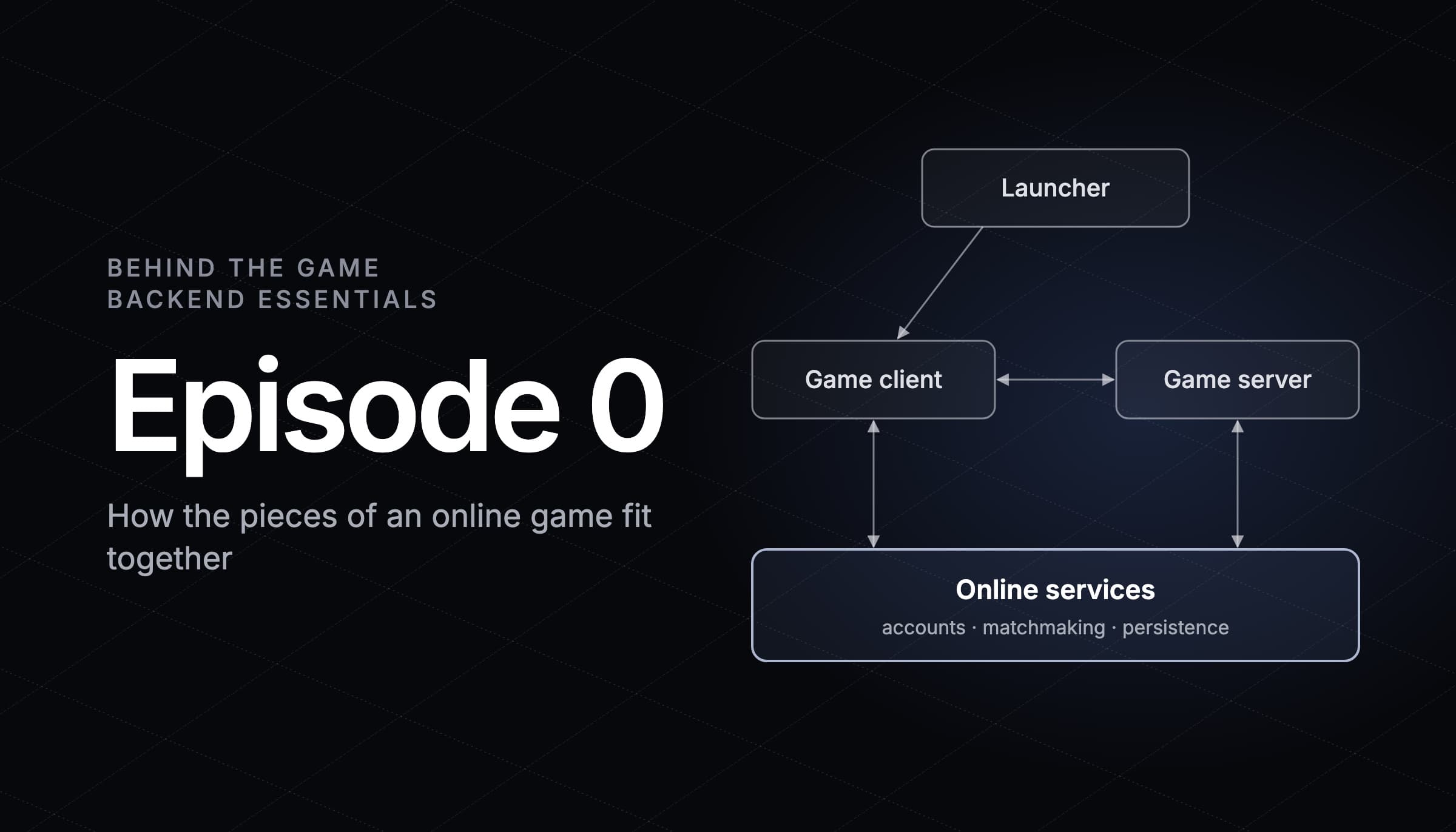 How online game backends work