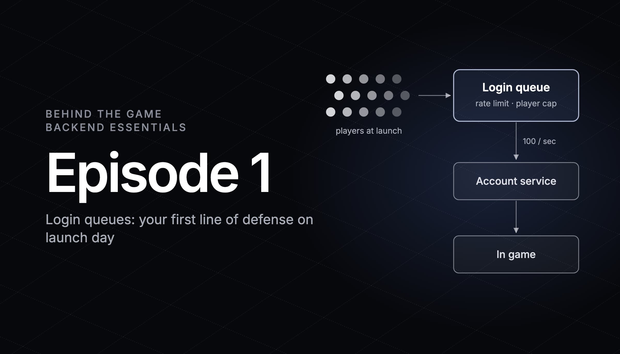 Login queues: your first line of defense on launch day