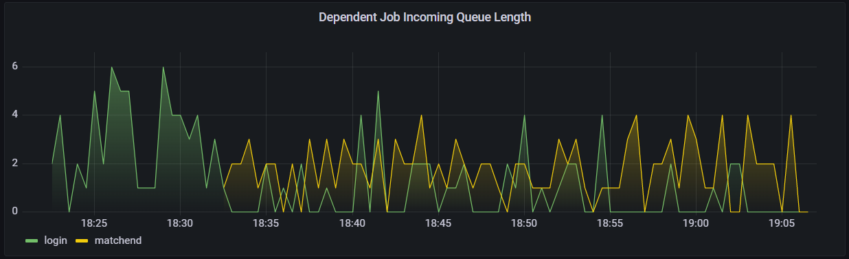 A dark background displaying yellow and green line charts. 