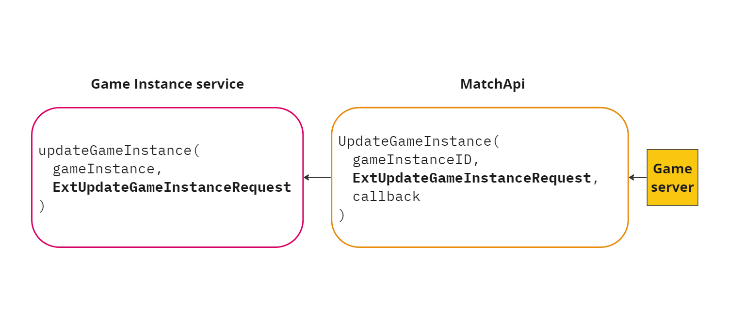 Update game instance