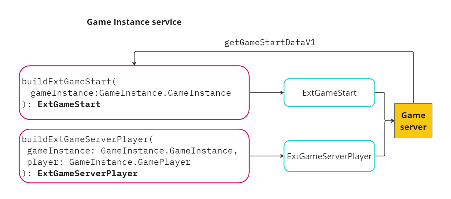 Send custom data to game server