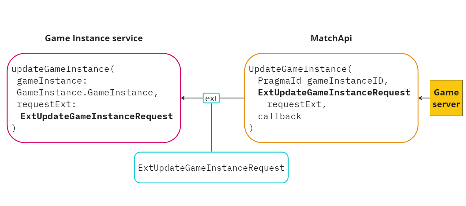 Update game instance