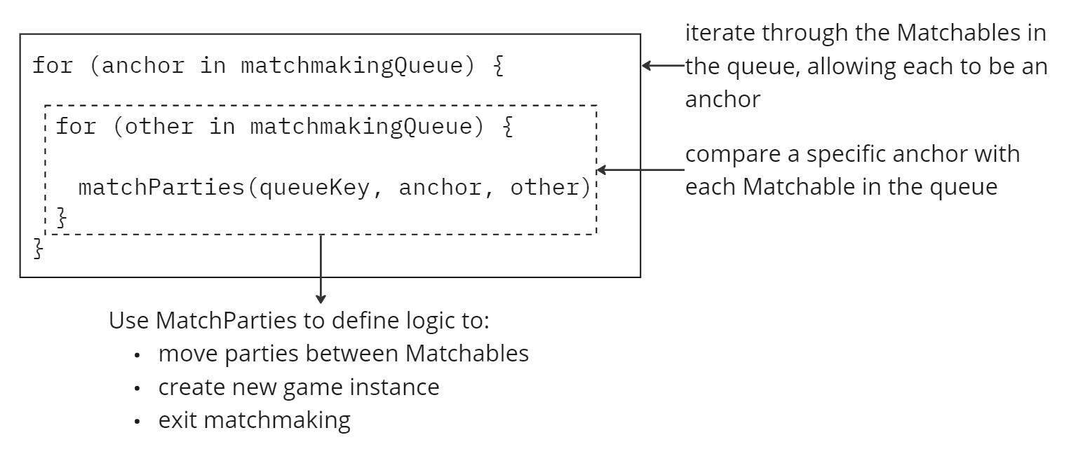 Matchmaking process overview