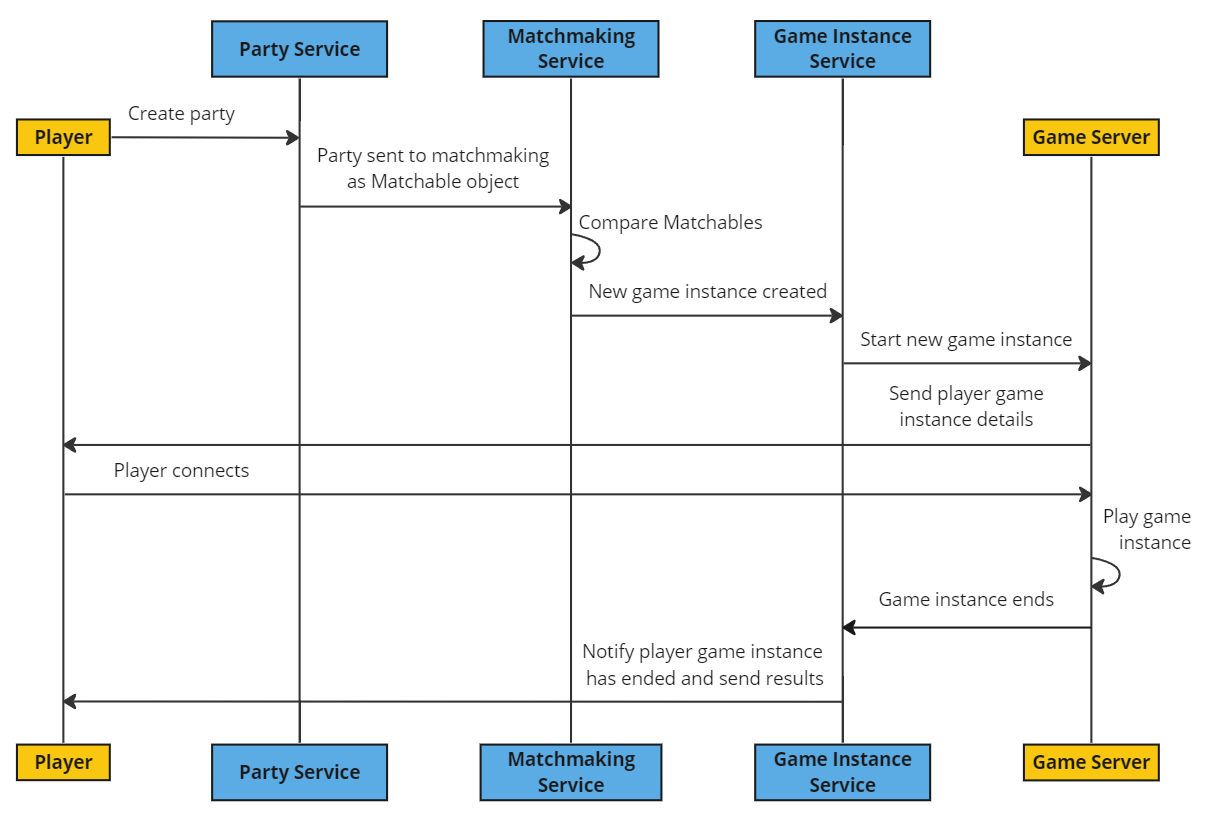 Multiplayer Game Instance: Khám Phá Thế Giới Trò Chơi Đa Người Chơi