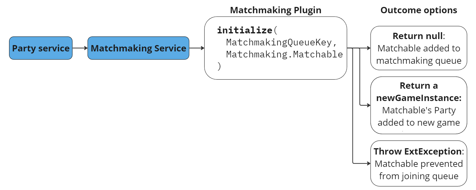 Initialize matchmaking