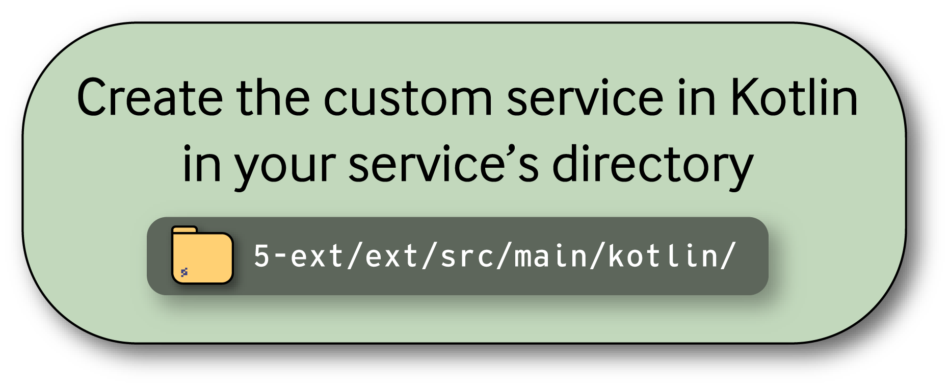 A graphic showcasing a custom service’s location in Kotlin.