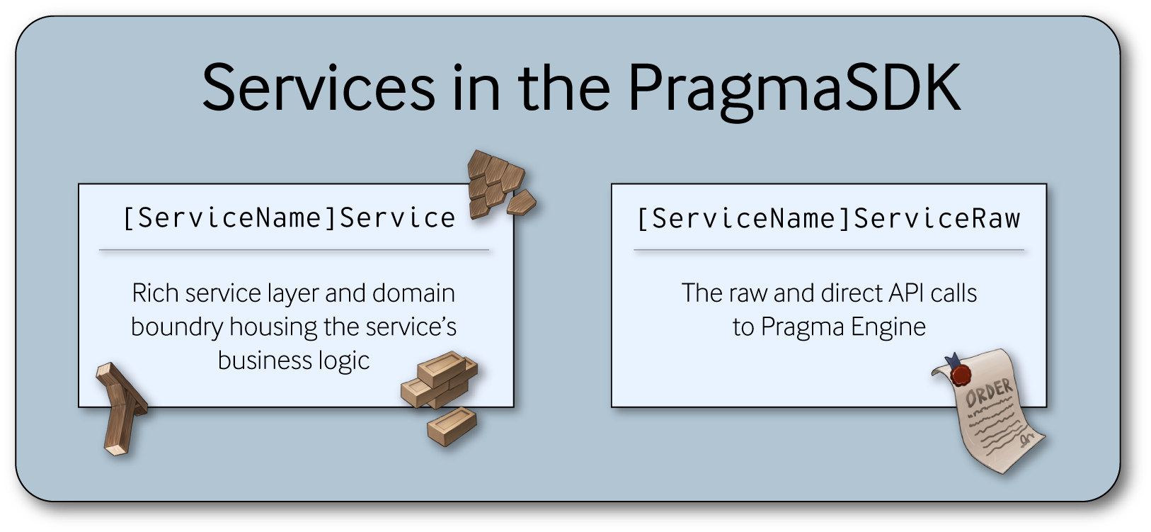 A graphic showcasing the two class files involved for a custom service in the PragmaSDK.