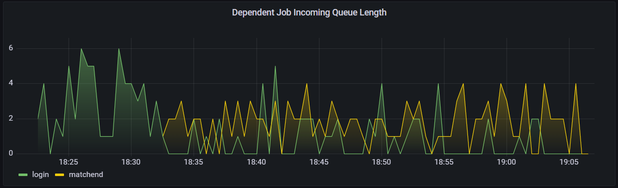 A dark background displaying yellow and green line charts.