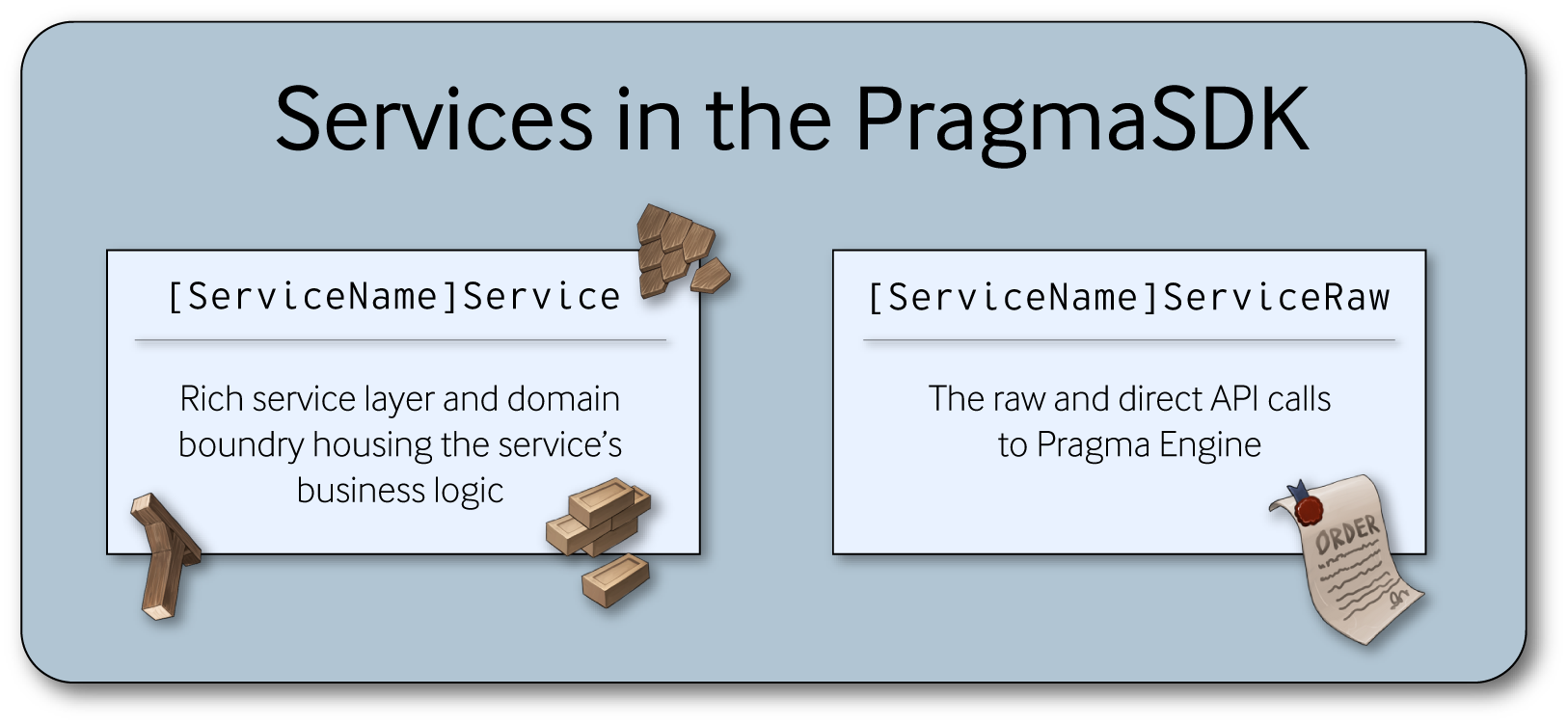 A graphic showcasing the two class files involved for a custom service in the PragmaSDK. 