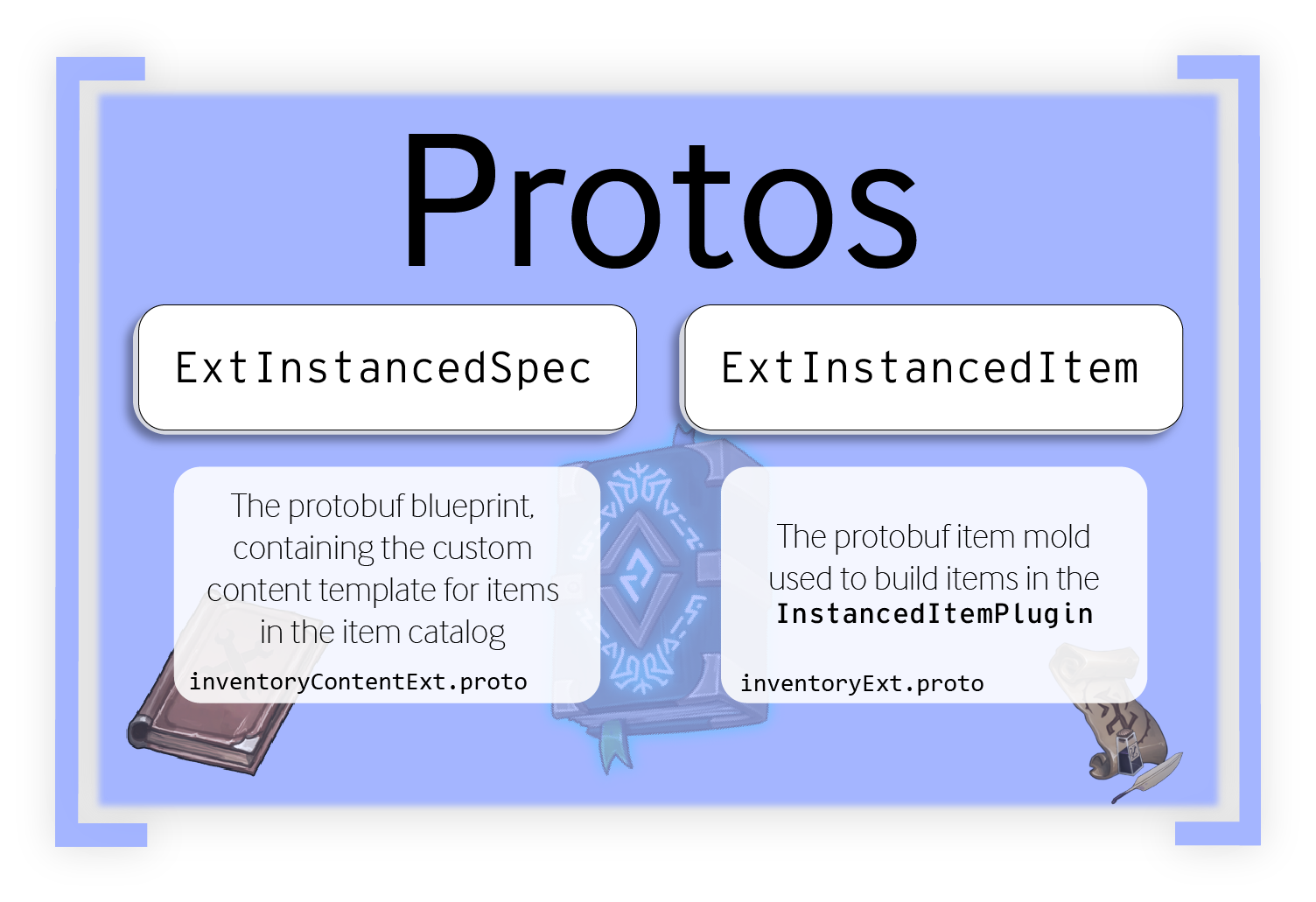 A infographic demonstrating how protos work with instanced items. 