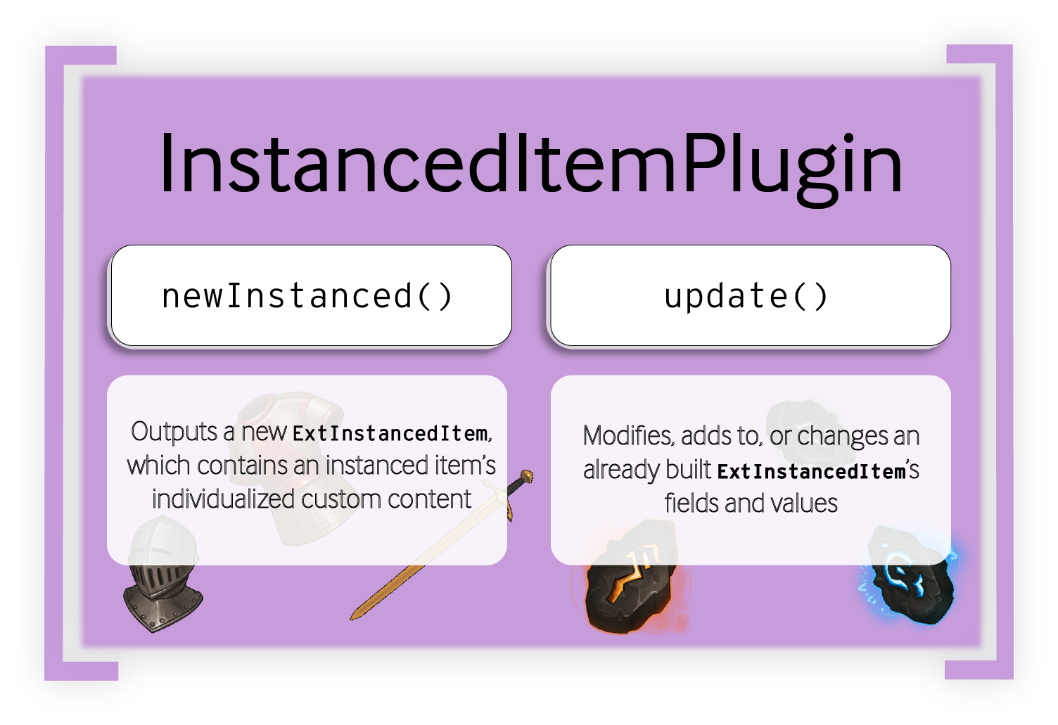 A infograph on an InstancedItemPlugin&rsquo;s functions. 